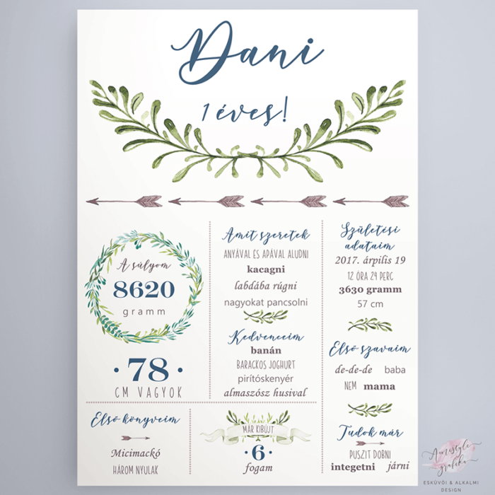 Greenery Szülinapi Babaszoba Falikép Greenery Szülinapi Babaszoba Falikép